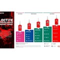 Loctite 222 Low Strength Threadlocker Alternative Image